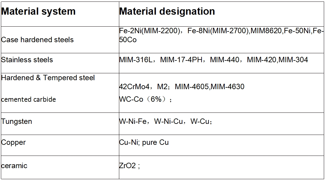 MIM MATERIALS