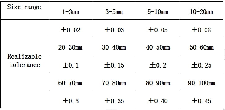 MIM PART TOLERANCES