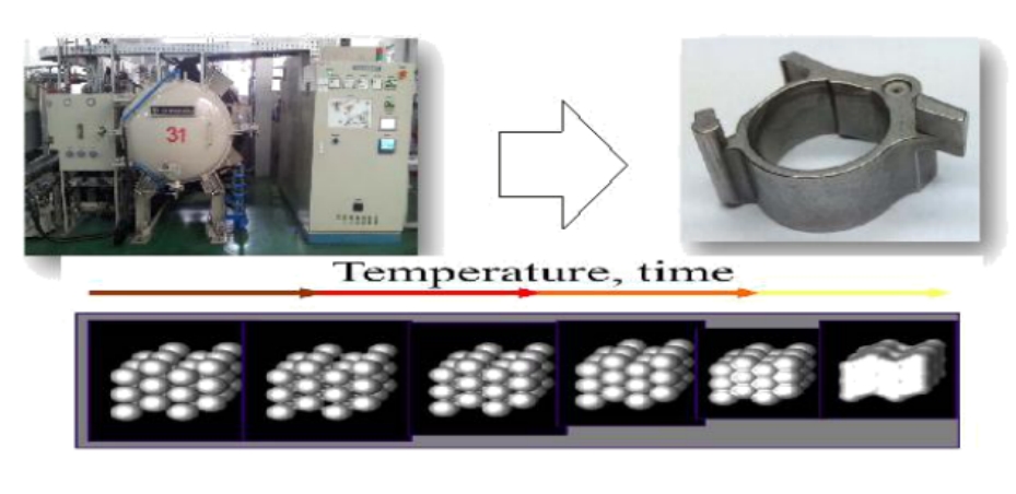 MIM SINTERING PROCESS