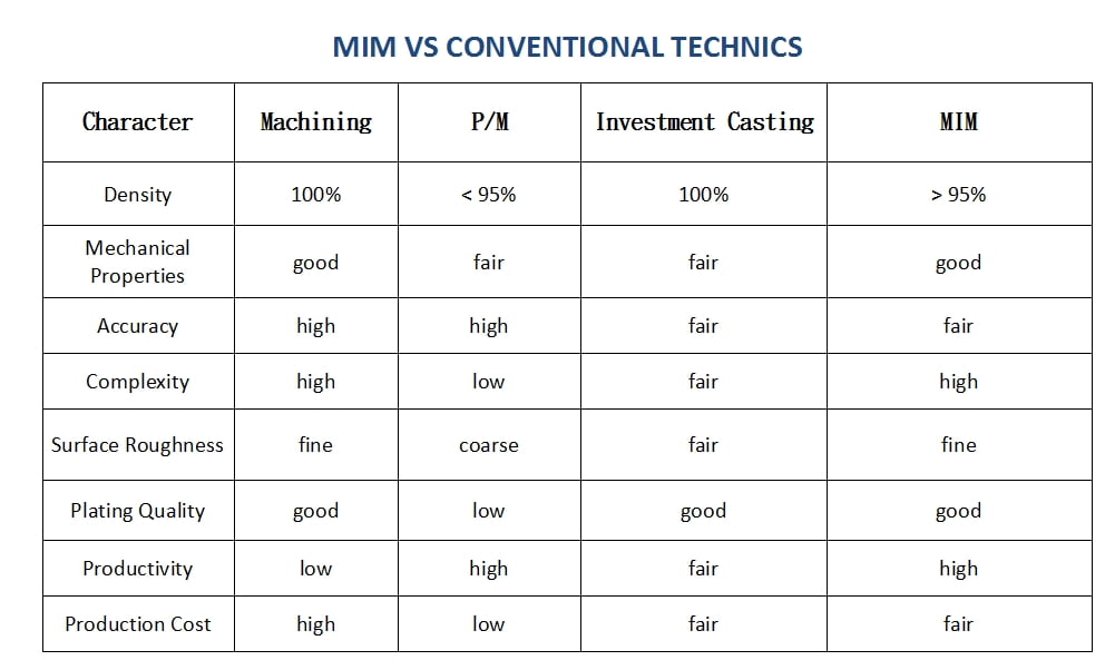 MIM-VS-TRADITIONAL-METAL-PROCESSING-METHODS