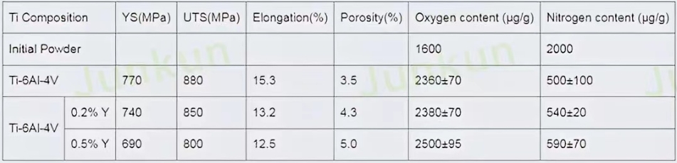 properties of mim ti